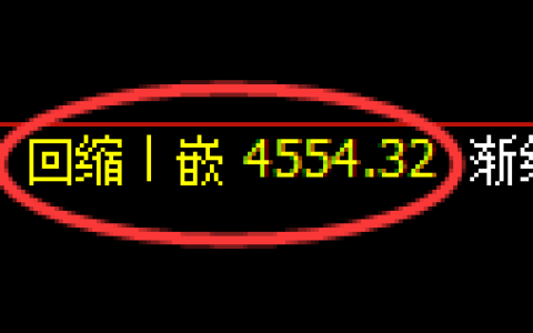 PTA期货：4小时周期，精准展开振荡反弹