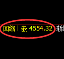 PTA期货：4小时周期，精准展开振荡反弹