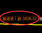 豆粕期货：日线低点，精准展开单边极端回升