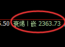 菜粕期货：日线结构，精准展开宽幅洗盘
