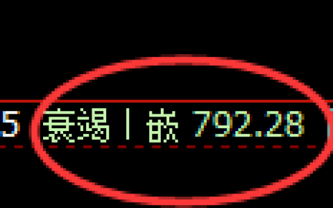 铁矿石期货：4小时周期，精准展开宽幅调整