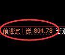 铁矿石期货：4小时周期，精准展开宽幅调整
