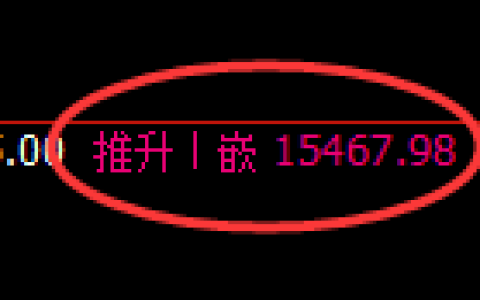 橡胶期货：4小时高点，精准展开大幅回落