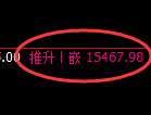 橡胶期货：4小时高点，精准展开大幅回落