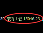 橡胶期货：4小时高点，精准展开大幅回落