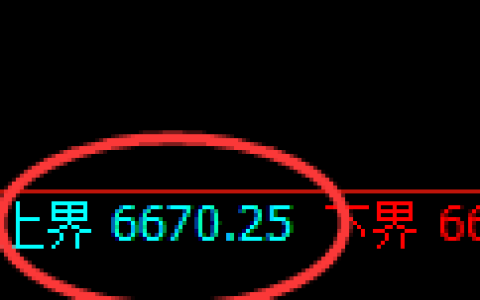 聚丙烯期货：试仓高点，精准展开振荡回落