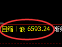 聚丙烯期货：试仓高点，精准展开振荡回落