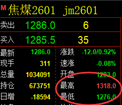 10月31日,焦煤+聚丙烯+甲醇:规则化(系统策略)复盘汇总