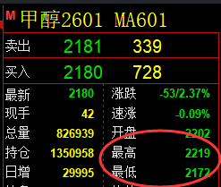 10月31日，焦煤+聚丙烯+甲醇：规则化（系统策略）复盘汇总