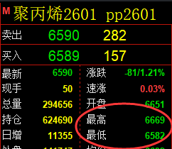 10月31日，焦煤+聚丙烯+甲醇：规则化（系统策略）复盘汇总
