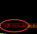 纸浆期货：试仓低点，精准展开直线拉升