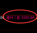 纸浆期货：试仓低点，精准展开直线拉升