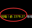菜粕期货：4小时低点，精准展开 单边极端回升
