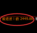 菜粕期货：4小时低点，精准展开 单边极端回升