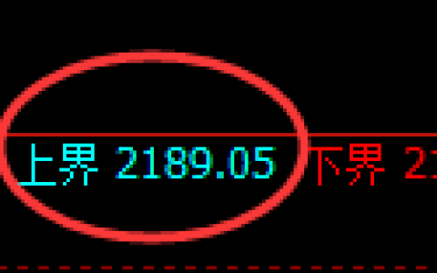 甲醇期货：试仓高点，精准展开极端回落