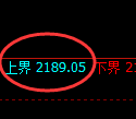 甲醇期货：试仓高点，精准展开极端回落