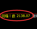 甲醇期货：试仓高点，精准展开极端回落