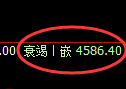 PTA期货：4小时周期，精准展开振荡反弹