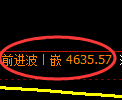 PTA期货：4小时周期，精准展开振荡反弹