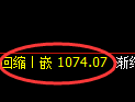 玻璃期货：日线低点，精准展开直线拉升