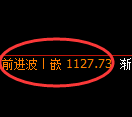 玻璃期货：日线低点，精准展开直线拉升