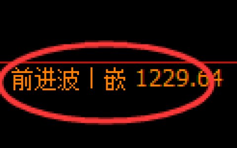 纯碱期货：日线结构，精准展开振荡调整