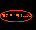 纯碱期货：日线结构，精准展开振荡调整