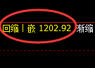 纯碱期货：日线结构，精准展开振荡调整