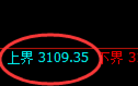 螺纹期货：试仓高点，精准展开快速回落