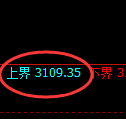 螺纹期货：试仓高点，精准展开快速回落