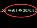 螺纹期货：试仓高点，精准展开快速回落