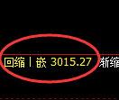 豆粕期货：4小时低点，精准展开单边极端上行