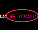 豆粕期货：4小时低点，精准展开单边极端上行