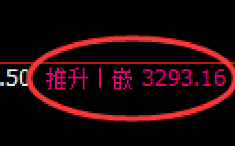 沥青期货：修正高点，精准展开冲高回落