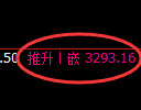 沥青期货：修正高点，精准展开冲高回落