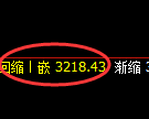 沥青期货：修正高点，精准展开冲高回落