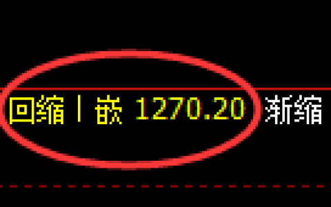 焦煤期货：4小时周期，精准展开振荡调整