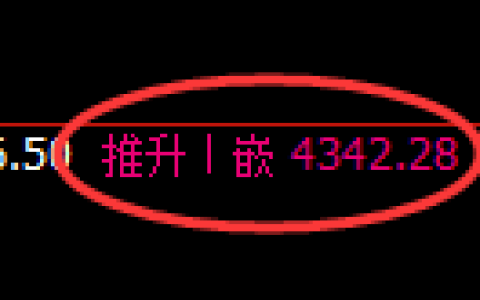 液化气期货：回补高点，精准展开振荡回落