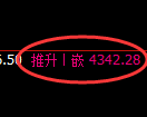 液化气期货：回补高点，精准展开振荡回落