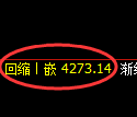 液化气期货：回补高点，精准展开振荡回落