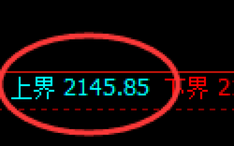 甲醇期货：试仓高点，精准展开单边极端下行