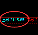 甲醇期货：试仓高点，精准展开单边极端下行