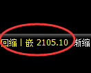 甲醇期货：试仓高点，精准展开单边极端下行