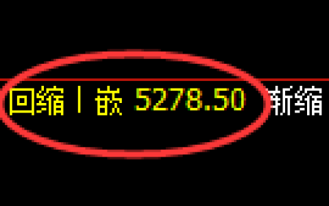 纸浆期货：4小时低点，精准展开积极反弹