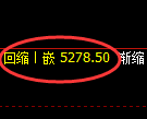 纸浆期货：4小时低点，精准展开积极反弹