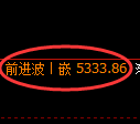 纸浆期货：4小时低点，精准展开积极反弹
