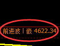 PTA期货：4小时低点，精准展开积极反弹