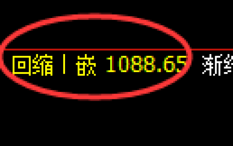 玻璃期货：4小时周期，精准展开强势反弹