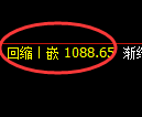 玻璃期货：4小时周期，精准展开强势反弹