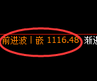 玻璃期货：4小时周期，精准展开强势反弹